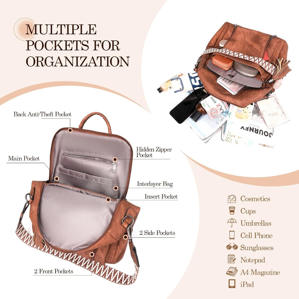Backpack purse organization diagram with back anti-theft pocket, main pocket, hidden zipper pocket, two front pockets and two side pockets