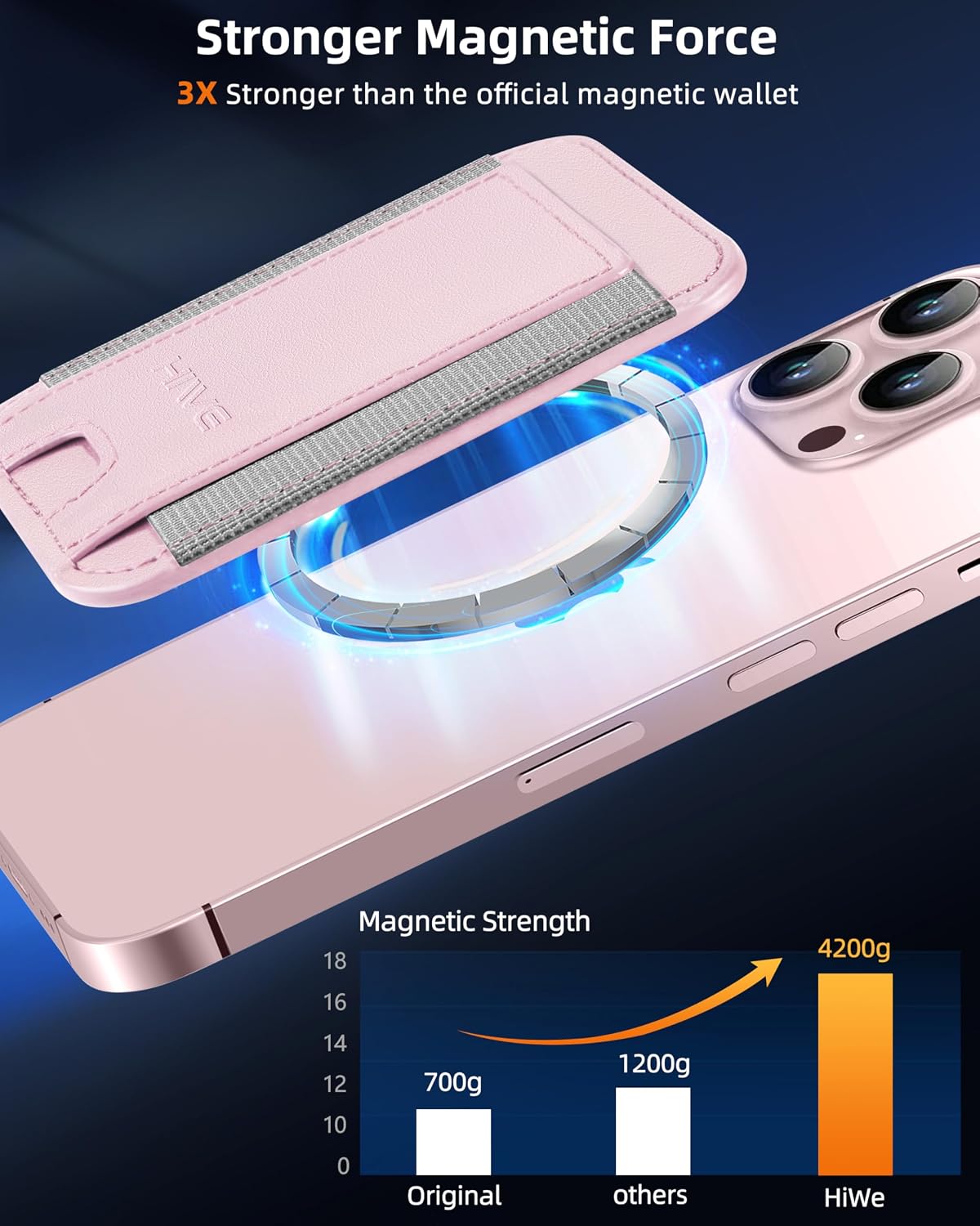 HiWe for MagSafe Wallet, 7 Cards Holder, RFID Blocking, Stronger Magnets | Magnetic Wallet for iPhone 12-17 Series, Minimalist Slim, 1 Slot, Pink & Grey