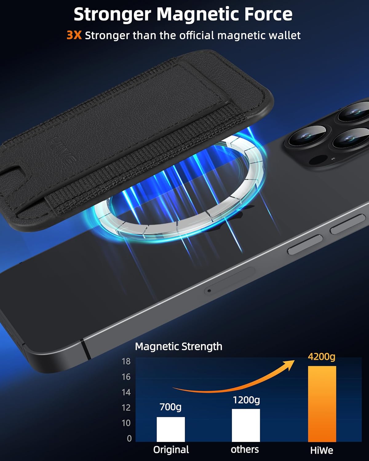 MagSafe Wallet for iPhone – Strong Magnetic Slim RFID Card Case - Abbycart