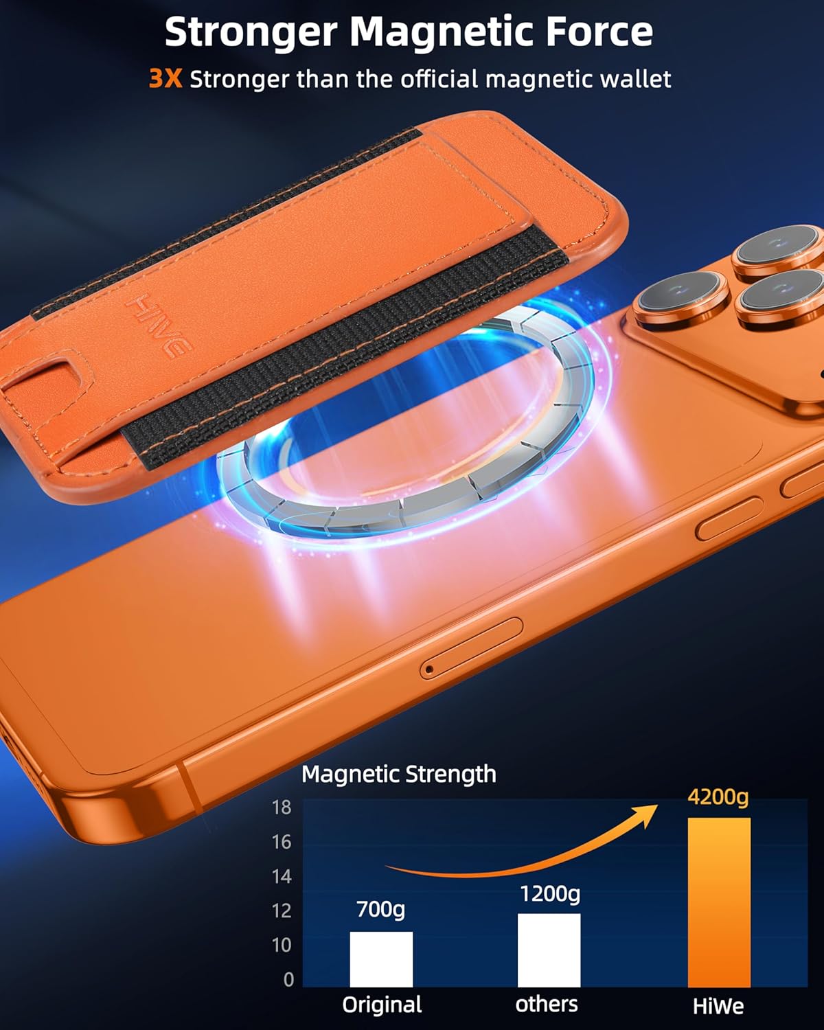 MagSafe Wallet for iPhone RFID Blocking Slim Magnetic Card Holder