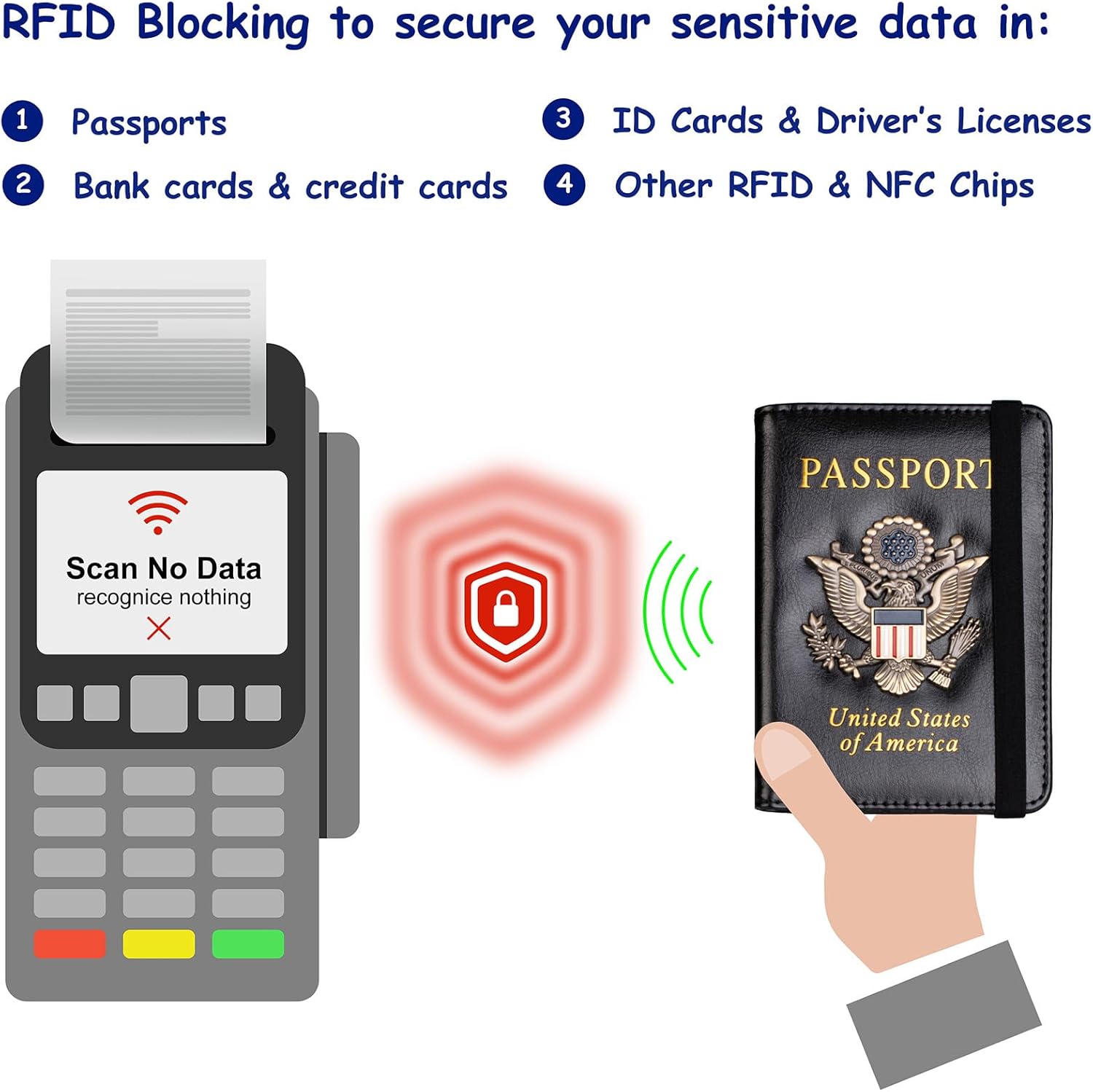 RFID Passport Holder Travel Wallet with Card Slots for Men Women