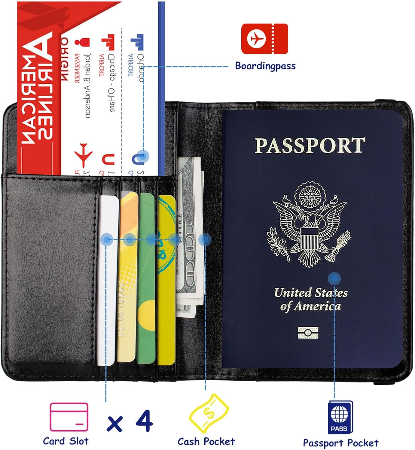 RFID Passport Holder Travel Wallet with Card Slots for Men Women