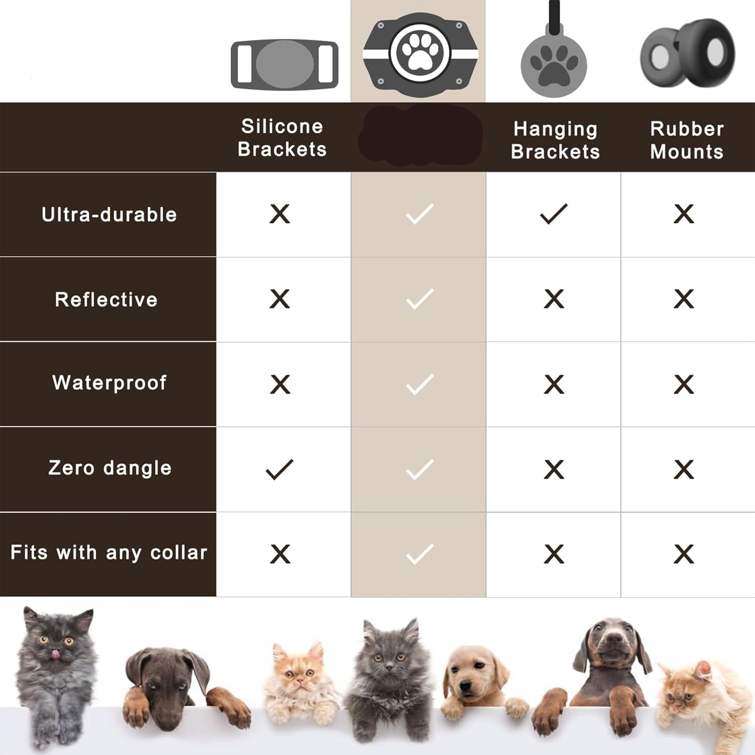 Waterproof Reflective AirTag Dog Collar Holder – Secure, Durable, No - Dangle Design for All Collars (AirTag Not Included) - Abbycart