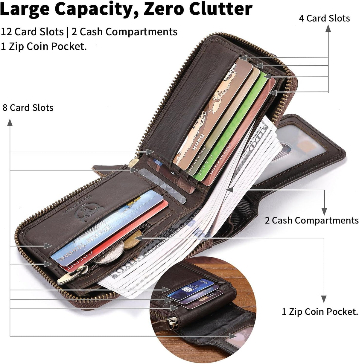 Leather wallet interior showing 12 card slots and cash compartments