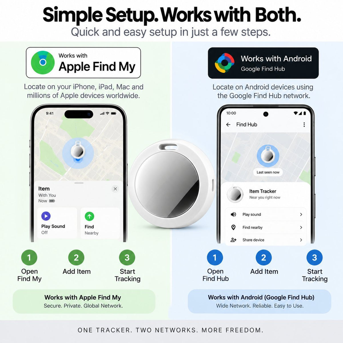 Smart Tracker - 4 Pack (Android, Google Find Hub) - Abbycart