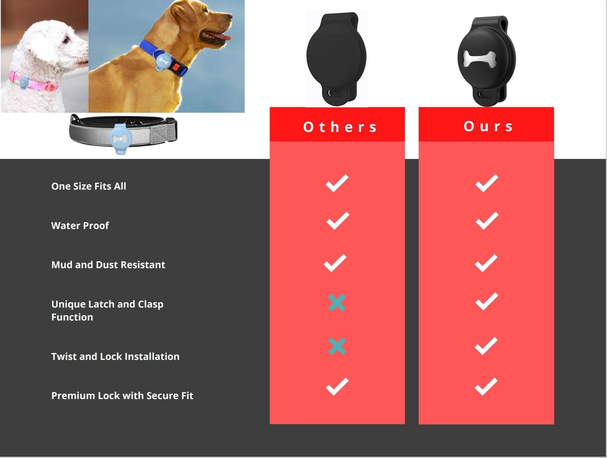 Abby's Case for Apple AirTag, Dog Tag for your Pet's, Dog Collar - Abbycart